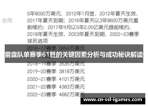 雷霆队单赛季61胜的关键因素分析与成功秘诀解读