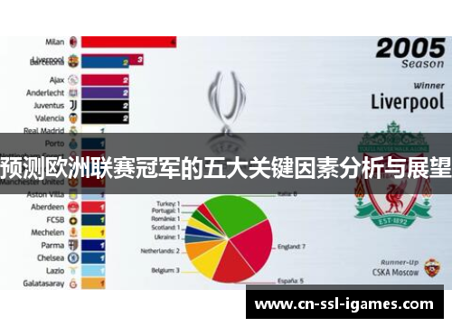 预测欧洲联赛冠军的五大关键因素分析与展望 预测欧洲联赛冠军的五大关键因素分析与展望