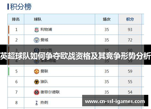 英超球队如何争夺欧战资格及其竞争形势分析 英超球队如何争夺欧战资格及其竞争形势分析